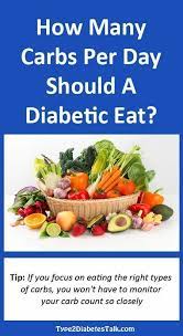 How Many Carbs Per Day For A Diabetic Let S Chat About What Really Works Scheduled Via Htt Diabetic Diet Food List Diabetic Diet Recipes Diabetic Meal Plan
