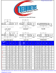 Thermometrics Corporation Flanges