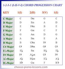 1 2 5 1 Chord Progression Chart In 2019 Jazz Guitar Chords