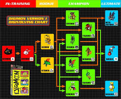 Digimon V Pet Guide For V Pet Version 1 Digivicemon