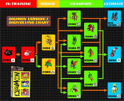 digimon v pet guide for v pet version 1 digivicemon