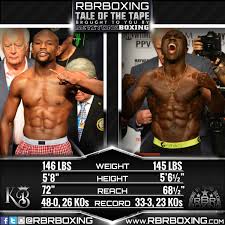 Age does come for all fighters. Rbrboxing Results Floyd Mayweather Vs Andre Berto