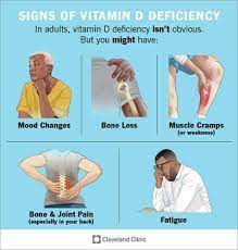 Vitamin D Deficiency Symptoms Treatment
