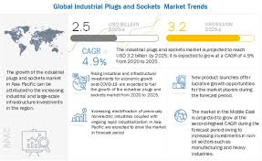 Plug power stock price prediction is an act of determining the future value of plug power shares using few different conventional methods such as eps estimation, analyst consensus, or fundamental intrinsic valuation.the successful prediction of plug power stock future price could yield a significant profit. Industrial Plugs Sockets Market Size Share And Global Market Forecast To 2025 Marketsandmarkets