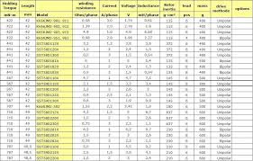 Nema Stepper Motor Frame Sizes Chart Damnxgood Com