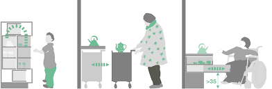 Welche arbeitsplatte für ihre küche soll es sein? Eph Barrierefreiheit Ausfuhrungsvarianten