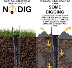 Here's how to anchor a trampoline. Amazon Com One Stop Outdoor United Premium No Dig Ground Anchor Black U Model Screw In Post Stake 27 Inch Long Fits Standard 4x4 3 5 X 3 5 Inch Great For Mailbox