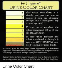 Am 1 Hydrated Urine Color Chart This Urine Color Chart Is A