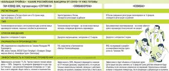 Отметим, что минздрав рф отнес прививки от коронавируса к вакцинации по эпидемическим показаниям. Eksperty Otvetili Na Samye Chastye Voprosy O Vakcinacii Ot Covid 19 Glavnye Novosti Novosti O Gorode Administraciya I Gorodskaya Duma Municipalnogo Obrazovaniya Gorod Geroj Novorossijsk