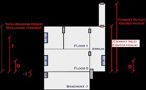 Hi, what is the regulation for the height of sockets from the floor and is this the same for everyroom in the house. Https Transsolar Com Media Pages Approach Transsolar Academy 2020 Almaha Aldossary Saudi Arabia 1f3d9cea1e 1613487271 Report Natural Ventilation Concepts Excel Tool Pdf