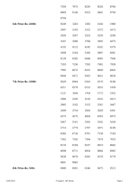 Maybe you would like to learn more about one of these? 22 7 2021 Live Kerala Vishu Bumper Lottery Result Out Rs 10 Crore Life Vishu Bumper 23 5 2021 Lottery Logicalupdates