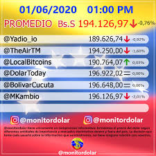 119,929 likes · 2,888 talking about this. Dolar Monitor 15 De Abril 2020