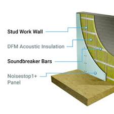 Check spelling or type a new query. How To Soundproof Walls Noisestop Systems