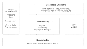 Tipps & muster zur bewerbung. Https Www Schule Bw De Themen Und Impulse Individuelles Lernen Und Individuelle Foerderung Berufliche Schulen Massnahmen H 13 32 Sol Handreichung Pdf