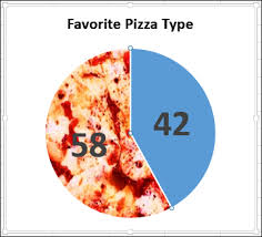 Make A Better Pizza Pie Chart Contextures Blog