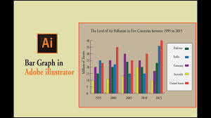 How To Make Bar Graphs In Adobe Illustrator Cc Adobe Illustrator Tutorials