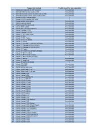 Buy now add to cart. Credits For Dc Unlocker Activation En Pdf Mobile Technology Telecommunications Equipment