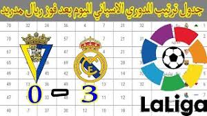 يُظهر الجدول الآتي ترتيب هدّافي الدوري الإنجليزي الممتاز في موسم 2019/2020م مرتّباً ترتيباً تنازلياً بحسب عدد الأهداف المُسجّلة، ومُشيراً إلى عدد الأهداف المُسجلّة منها من خلال ضربات الجزاء:٨. Ø¬Ø¯ÙˆÙ„ ØªØ±ØªÙŠØ¨ Ø§Ù„Ø¯ÙˆØ±ÙŠ Ø§Ù„Ø§Ø³Ø¨Ø§Ù†ÙŠ Ø§Ù„ÙŠÙˆÙ… Ø¨Ø¹Ø¯ ÙÙˆØ² Ø±ÙŠØ§Ù„ Ù…Ø¯Ø±ÙŠØ¯ ØªØ±ØªÙŠØ¨ Ø§Ù„Ø¯ÙˆØ±ÙŠ Ø§Ù„Ø§Ø³Ø¨Ø§Ù†ÙŠ Youtube