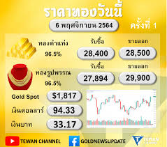 2565 มาตรวจรางวัลเลขท้าย 2 ตัว เลขท้าย 3 ตัว และรางวัลที่ 1 ที่นี่ . à¸•à¸£à¸§à¸ˆà¸«à¸§à¸¢à¸®à¸²à¸™à¸­à¸¢ à¸«à¸§à¸¢à¹„à¸—à¸¢ à¸«à¸§à¸¢à¸¥à¸²à¸§ à¸«à¸§à¸¢à¸¡à¸²à¹€à¸¥à¸¢ à¸«à¸§à¸¢à¸— à¸à¸ªà¸³à¸™ à¸ Facebook