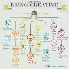 Pin By Wky On Chakra Healing Manifestation Creative Thinking Creativity And Innovation Creative