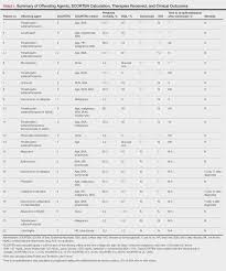 Image result for SCORTEN Score