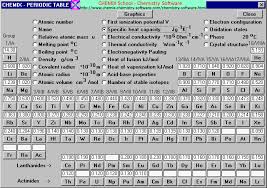 specific heat capacity table