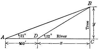 One interesting thing about archimedes' formula is that it falls out of the one dimensional case. Right Triangle For Finding Distance Across A River Clipart Etc