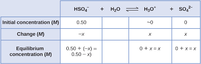 14 3 Relative Strengths Of Acids And Bases Chemistry