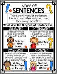 Paper Digital Grammar Posters Set 2 Anchor Charts Writing Distance Learning Grammar Posters Types Of Sentences English Writing Skills