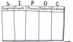 How To Complete The Sipoc Diagram Six Sigma Development