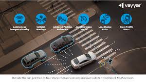 Radar sensors are commonly used for a wide variety of vehicle detection and collision avoidance keep reading to learn more about radar sensors and see answers to frequently asked questions. New 4d Imaging Radar Sensor To Revolutionise Automotive Safety