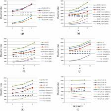 Nvm, this year will be the first time it's used for the presidential election. A Genetic Algorithm For The Robust Resource Leveling Problem Springerlink