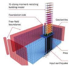 This "Inexpensive And Ubiquitous" Material Could Protect Buildings From  Earthquake Damage - Create