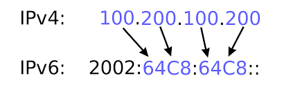 Download Apa Itu Ip Addres Apakah Sama Dengan Nama Domain Idwebhost SVG, PNG, EPS, DXF File