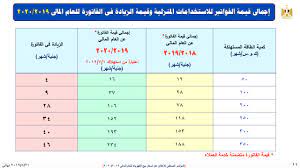 4٪ للمورد و4.5٪ لإتيس و5٪ للكهرباء و5.5٪ لشركة البناء، إلخ. ÙÙ†Ø§Ù† ÙƒÙ† Ù‡Ø§Ø¯Ø¦Ø§ Ø§Ù„Ø³Ø§Ø­Ù„ Ø§Ù„Ø³Ø¹Ø± Ø§Ù„Ø¬Ø¯ÙŠØ¯ Ù„Ù„ÙƒÙ‡Ø±Ø¨Ø§Ø¡ Ckleroderosbo Com
