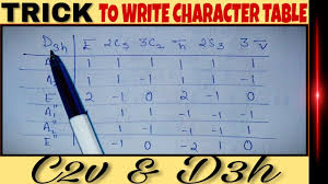 Trick To Write Character Table For C2v And D3h Group Theory Tips And Tricks Youtube