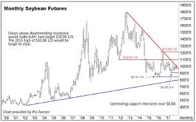 Demand Growth Key For 2018 Soybean Market Outlook Agweb