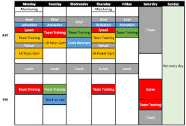 Planning A Pre Season In Football Part I Football Medicine