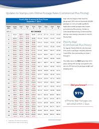 Flat Usps Flat Rate Prices 2014