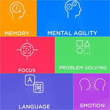 Problem solving skills can be technical problems that occur on websites or apps or addressing client concerns. Peak Brain Training App Adafruit Industries Makers Hackers Artists Designers And Engineers