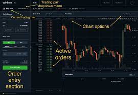 Trading Page Coinbase Pro Account Cryptocurrency Price Chart Order Book