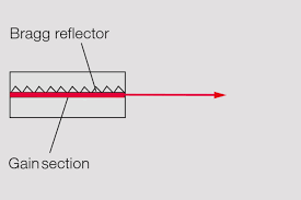 The compact dfb pro and its big brother dfb pro l integrate 9 mm or. Tunable Diode Lasers Toptica Photonics Ag