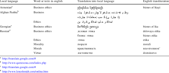 Check 'medicinska etika' translations into english. Business Ethics In Non Turkic Languages Of Central Asia Armenian Download Table