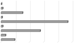 Image result for Cyphostemma gigantophyllum