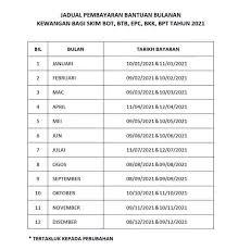 Maybe you would like to learn more about one of these? Bantuan Jkm 2021 Semakan Status Jadual Pembayaran Bulanan