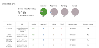 10 Step Patch Management Process For 2019 Best Practices