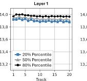 Optical Coherence Tomography (OCT) for Real-time Layer ...