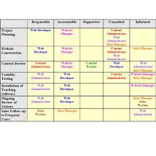 how to create a raci matrix project management delegation tool