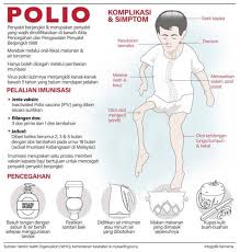 Tidak takut berdepan dengan pihak lawan kerana maksud : Polio Infosihat
