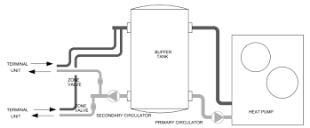 How does a water source heat pump work in a condo? Https Www Nrdc Org Sites Default Files Heat Pump Retrofit Strategies Report 05082019 Pdf